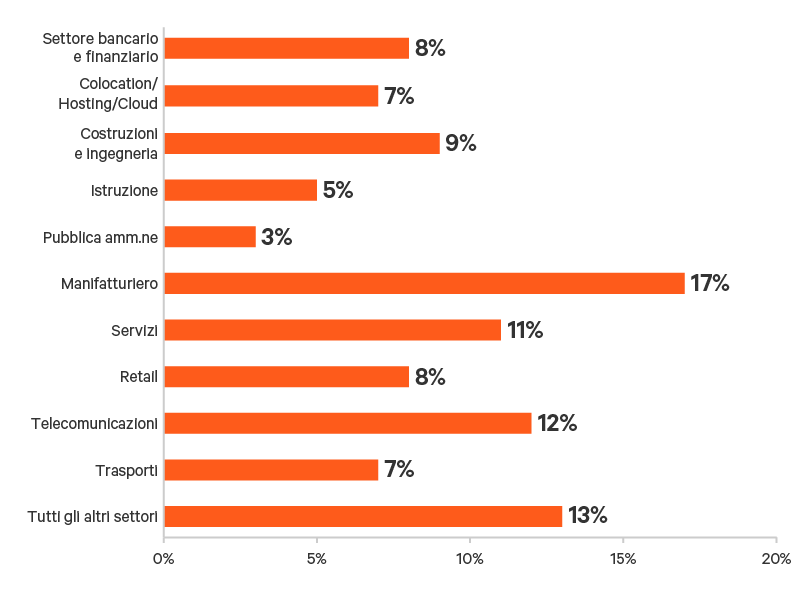 Edge-Survey-Report-graphic-13-800x600.png