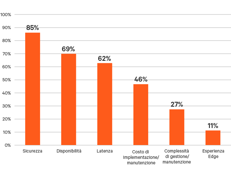 Edge-Survey-Report-graphic-09-800x600.png