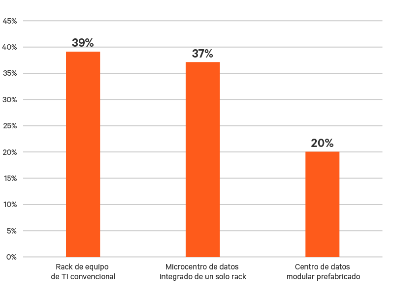 Edge-Survey-Report-graphic-10-800x600.png