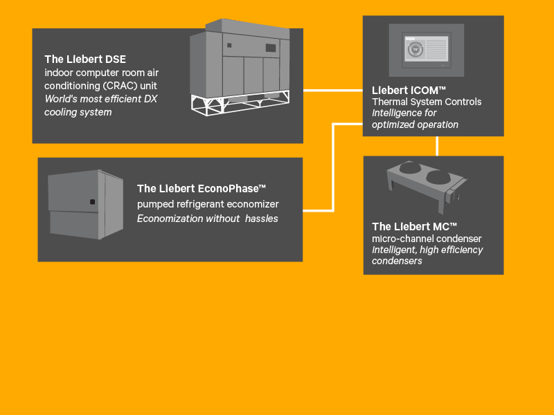 Today’s Energy Saving And Water-wise Data Center Image