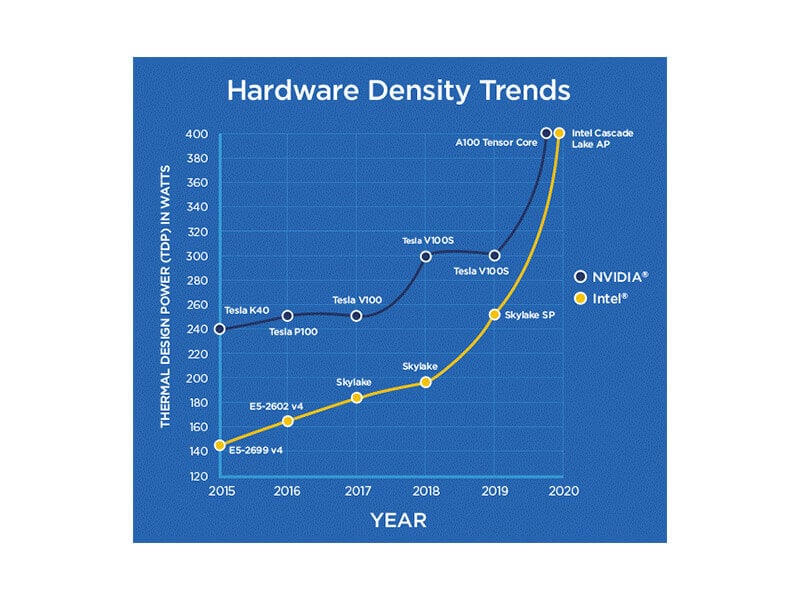 800x600-High-Density-Trends_328834_0.png