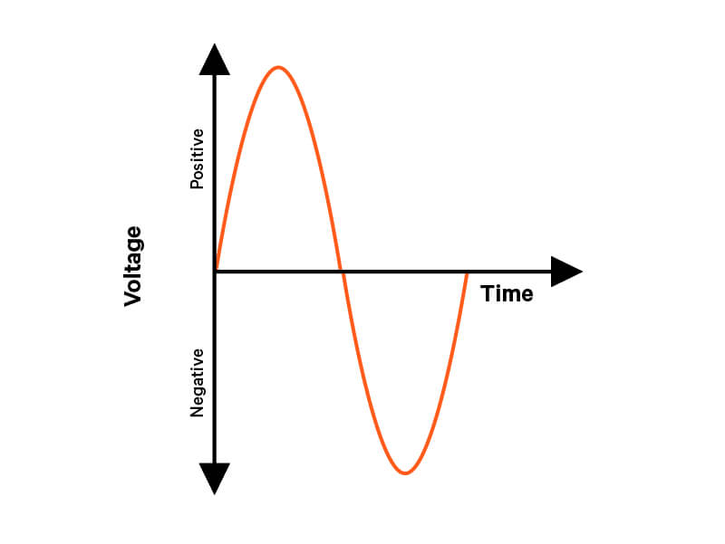 3-Phase Power Figure 1b