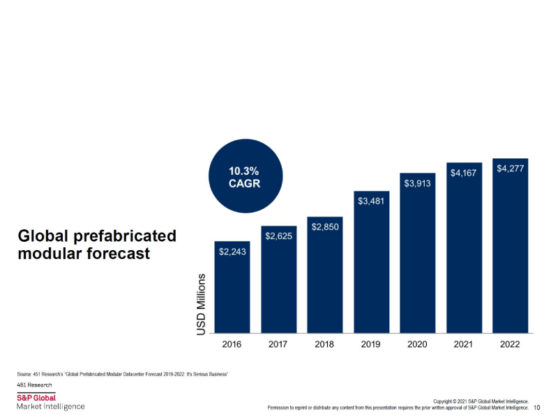 800x600-modular-forecast.png