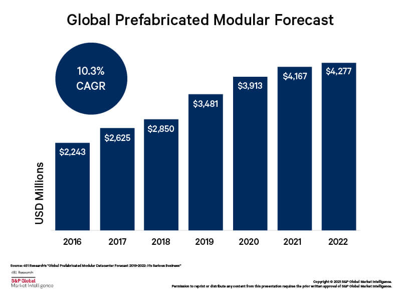 en_modular-data-center_331667_0.jpg