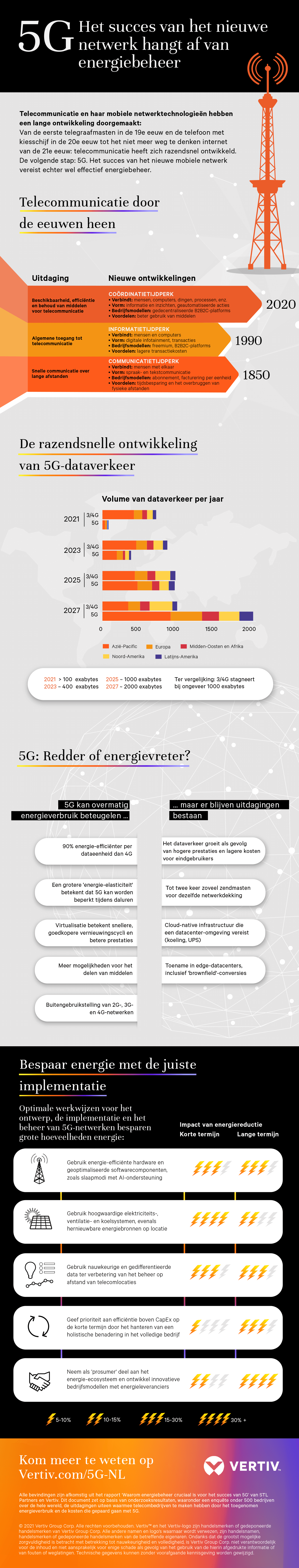 Vertiv-5G_Infographic_NL-EMEA_330825_0.png