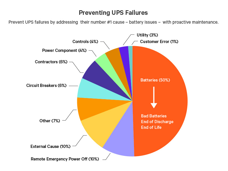 800x600-preventive-ups.png