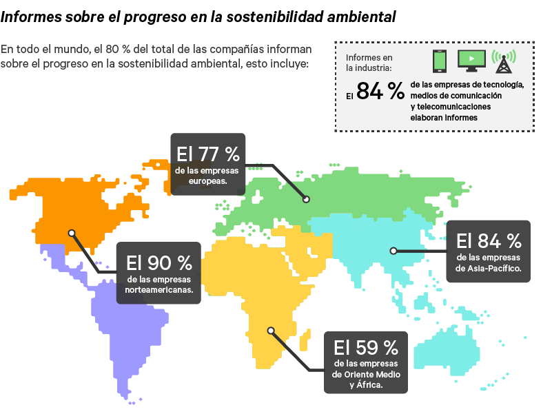 Graphic_12_1200x500_Reporting-on-Environmental-Sustainability-Progres_347518_0.png