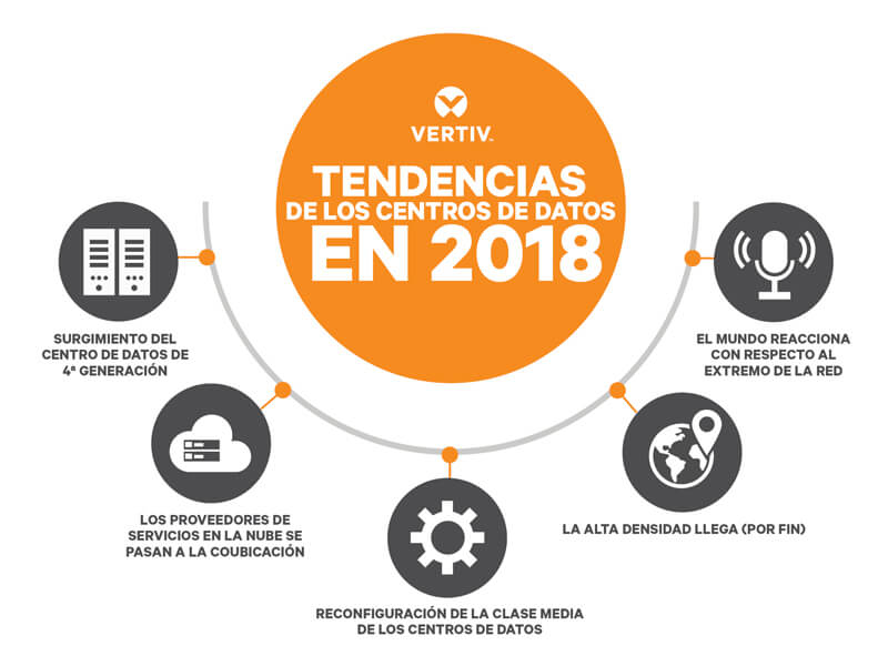 Vertiv anticipa la llegada del centro de datos de 4ª generación como parte de las tendencias de 2018  Image