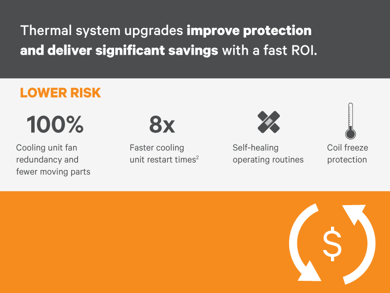 Upgrade To Reduce Risk And Save Energy Image